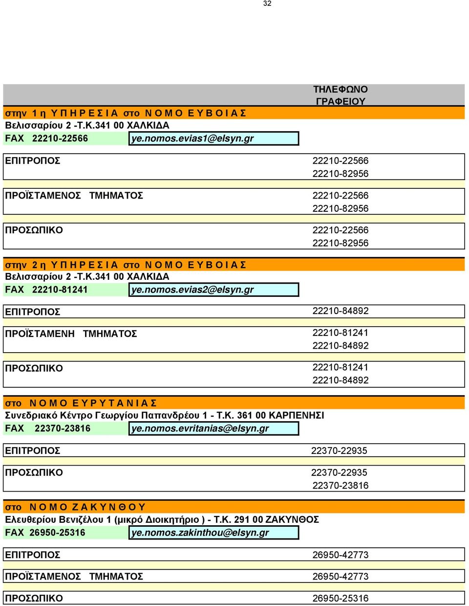 nomos.evias2@elsyn.gr ΕΠΙΤΡΟΠΟΣ 22210-84892 ΠΡΟΪΣΤΑΜΕΝΗ ΤΜΗΜΑΤΟΣ 22210-81241 22210-84892 ΠΡΟΣΩΠΙΚΟ 22210-81241 22210-84892 στο Ν Ο Μ Ο Ε Υ Ρ Υ Τ Α Ν Ι Α Σ Συνεδριακό Κέντρο Γεωργίου Παπανδρέου 1 - Τ.