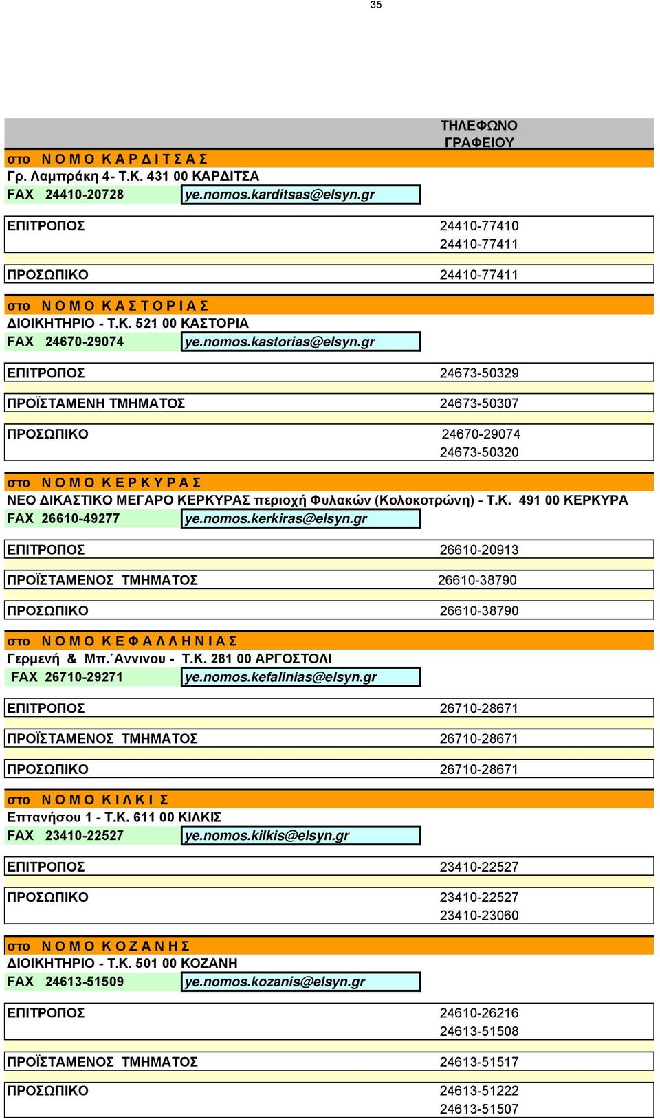 gr ΕΠΙΤΡΟΠΟΣ 24673-50329 ΠΡΟΪΣΤΑΜΕΝΗ ΤΜΗΜΑΤΟΣ 24673-50307 ΠΡΟΣΩΠΙΚΟ 24670-29074 24673-50320 στο Ν Ο Μ Ο Κ Ε Ρ Κ Υ Ρ Α Σ ΝΕΟ ΔΙΚΑΣΤΙΚΟ ΜΕΓΑΡΟ ΚΕΡΚΥΡΑΣ περιοχή Φυλακών (Κολοκοτρώνη) - Τ.Κ. 491 00 ΚΕΡΚΥΡΑ FAX 26610-49277 ye.