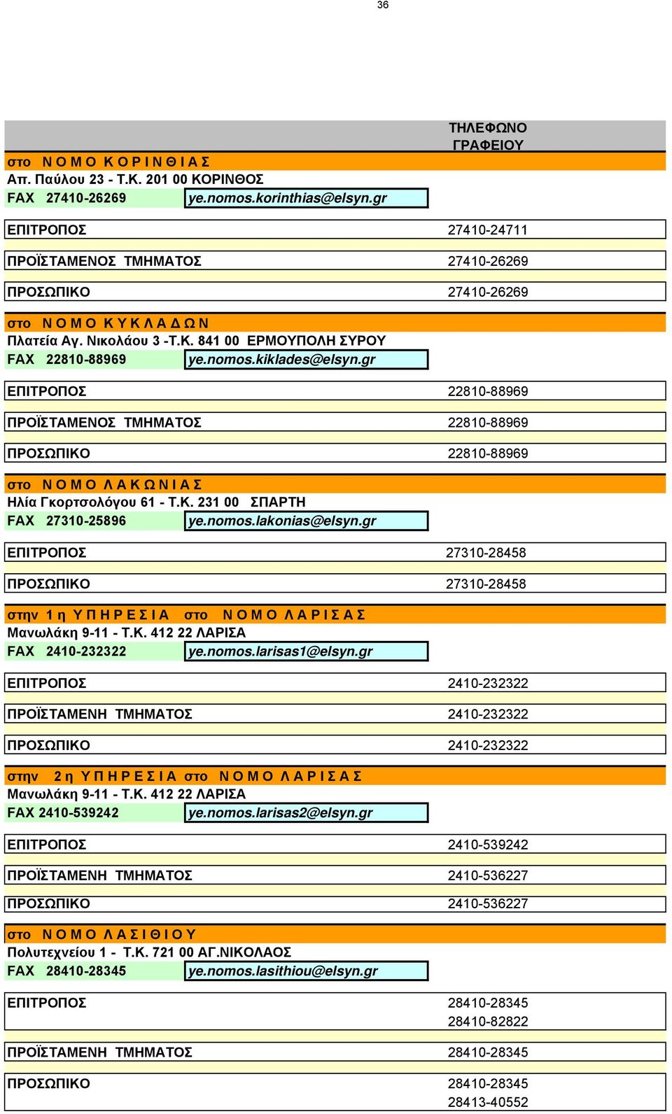 kiklades@elsyn.gr ΕΠΙΤΡΟΠΟΣ 22810-88969 ΠΡΟΪΣΤΑΜΕΝΟΣ ΤΜΗΜΑΤΟΣ 22810-88969 ΠΡΟΣΩΠΙΚΟ 22810-88969 στο Ν Ο Μ Ο Λ Α Κ Ω Ν Ι Α Σ Ηλία Γκορτσολόγου 61 - Τ.Κ. 231 00 ΣΠΑΡΤΗ FAX 27310-25896 ye.nomos.