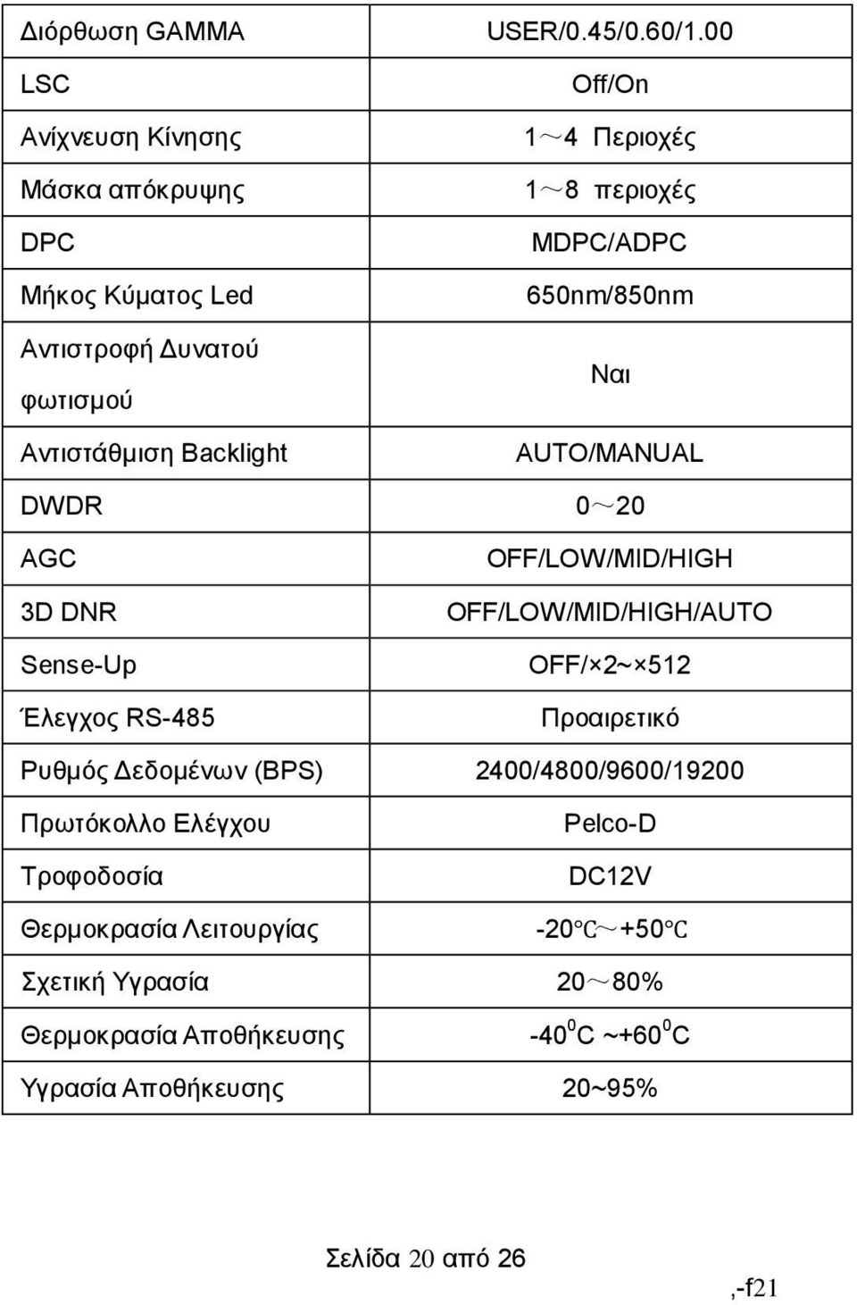 00 Off/On 1~4 Περιοχές 1~8 περιοχές MDPC/ADPC 650nm/850nm Ναι AUTO/MANUAL 0~20 OFF/LOW/MID/HIGH OFF/LOW/MID/HIGH/AUTO OFF/ 2~ 512