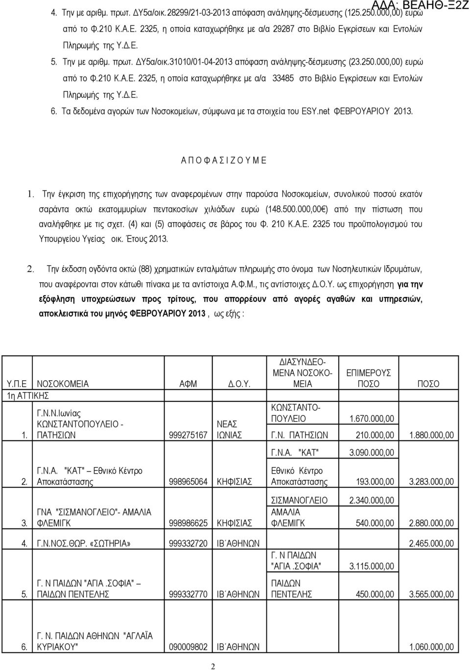 210 Κ.Α.Ε. 2325, η οποία καταχωρήθηκε με α/α 33485 στο Βιβλίο Εγκρίσεων και Εντολών Πληρωμής της Υ.Δ.Ε. 6. Τα δεδομένα αγορών των Νοσοκομείων, σύμφωνα με τα στοιχεία του ESY.net ΦΕΒΡΟΥΑΡΙΟΥ 2013.