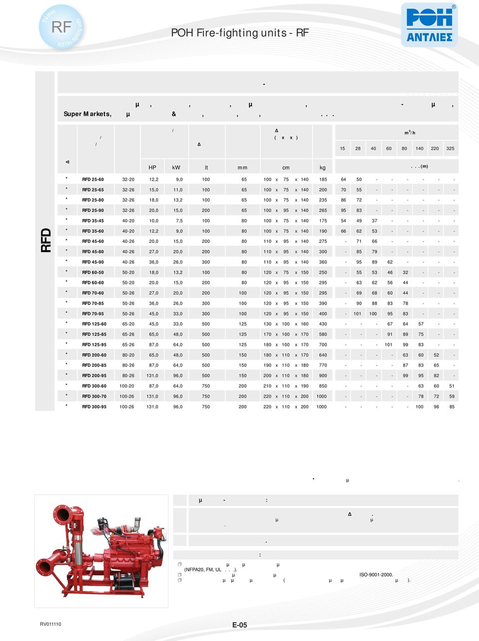 15,0 65 x 265 83 RFD 3545 4020 10,0 7,5 x 1 54 49 37 RFD 3560 4020 12,2 9,0 x 190 66 62 53 RFD 4560 4026 20,0 15,0 110 x 2 71 66 RFD 45 4026 27,0 20,0 110 x 300 85 79 RFD 4590 4026 36,0 26,0 300 110