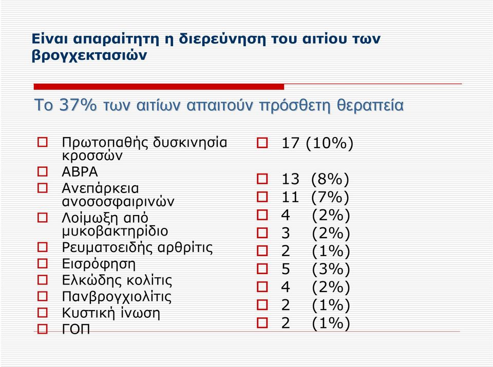 από µυκοβακτηρίδιο Ρευµατοειδής αρθρίτις Εισρόφηση Ελκώδης κολίτις Πανβρογχιολίτις