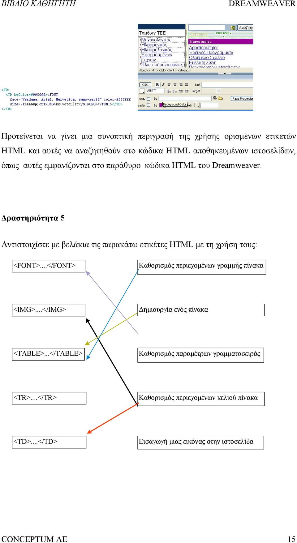 Δραστηριότητα 5 Αντιστοιχίστε με βελάκια τις παρακάτω ετικέτες HTML με τη χρήση τους: <FONT>.