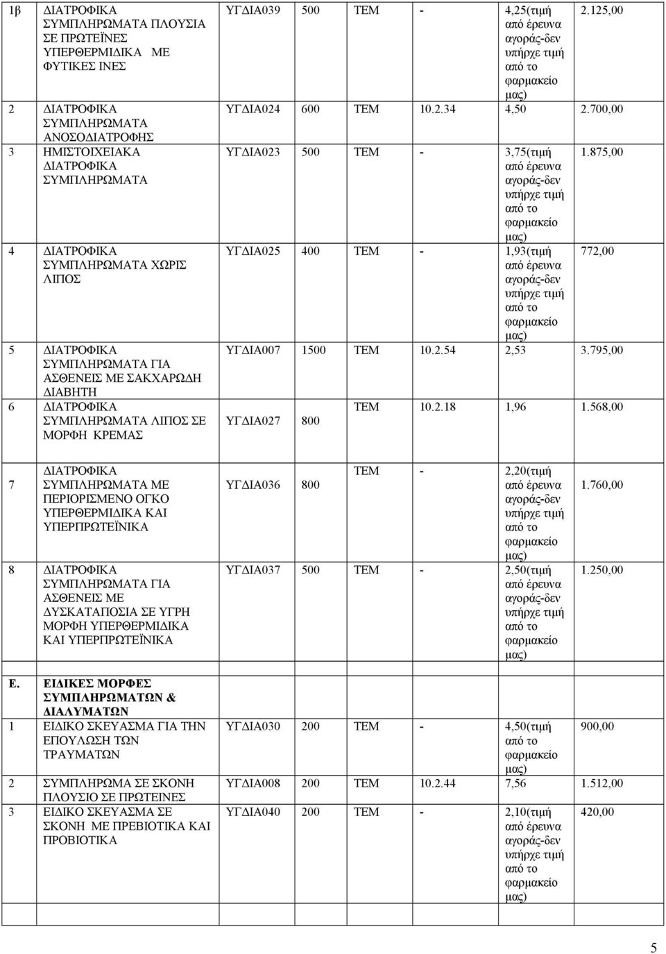 700,00 ΥΓΔΙΑ023 500 ΤΕΜ - 3,75(τιμή 1.875,00 ΥΓΔΙΑ025 400 ΤΕΜ - 1,93(τιμή 772,00 ΥΓΔΙΑ007 1500 ΤΕΜ 10.2.54 2,53 3.795,00 ΥΓΔΙΑ027 800 ΤΕΜ 10.2.18 1,96 1.