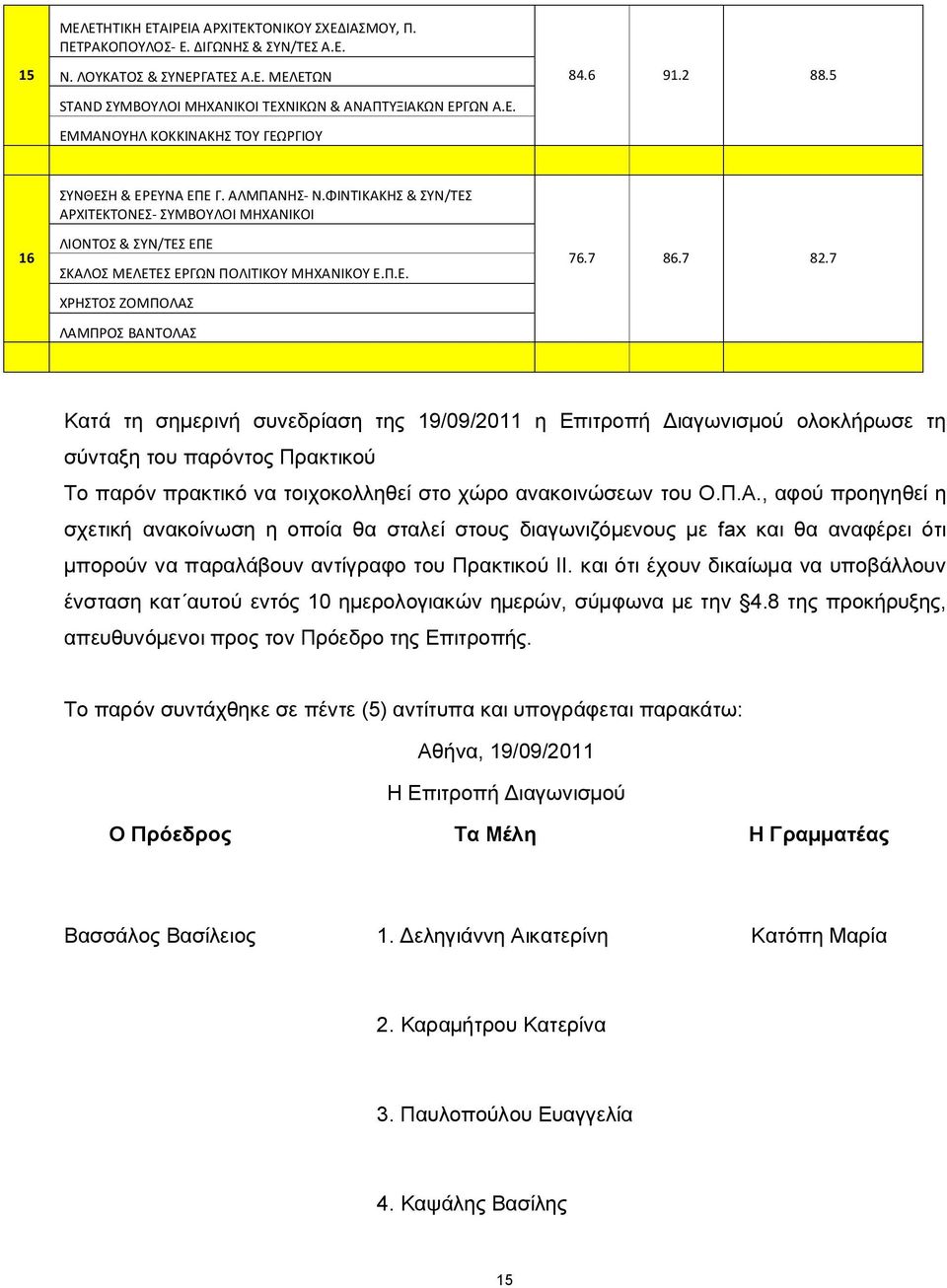 7 86.7 82.7 Κατά τη σημερινή συνεδρίαση της 19/09/2011 η Επιτροπή Διαγωνισμού ολοκλήρωσε τη σύνταξη του παρόντος Πρακτικού Το παρόν πρακτικό να τοιχοκολληθεί στο χώρο ανακοινώσεων του Ο.Π.Α.