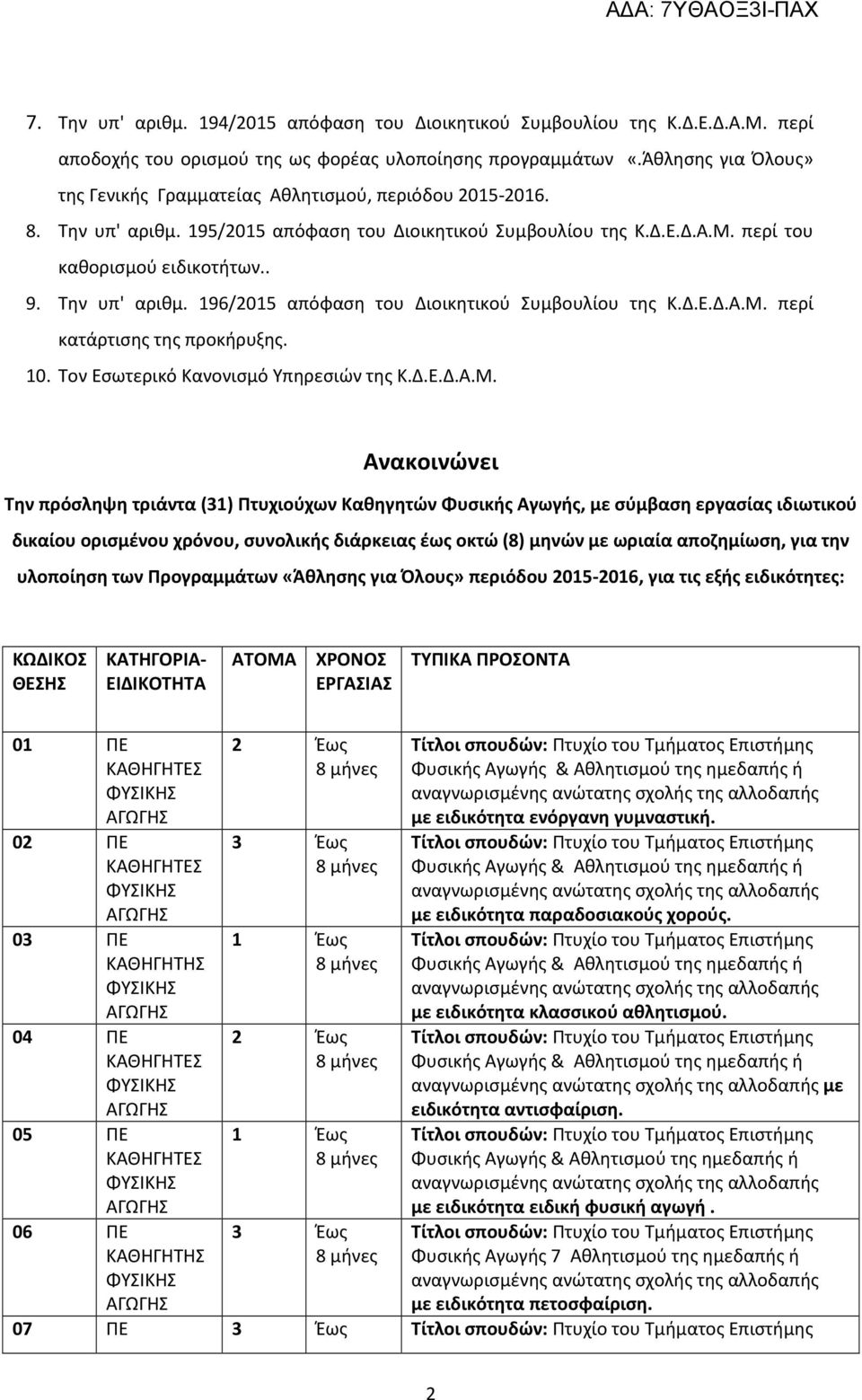 Την υπ' αριθμ. 196/2015 απόφαση του Διοικητικού Συμβουλίου της Κ.Δ.Ε.Δ.Α.Μ.