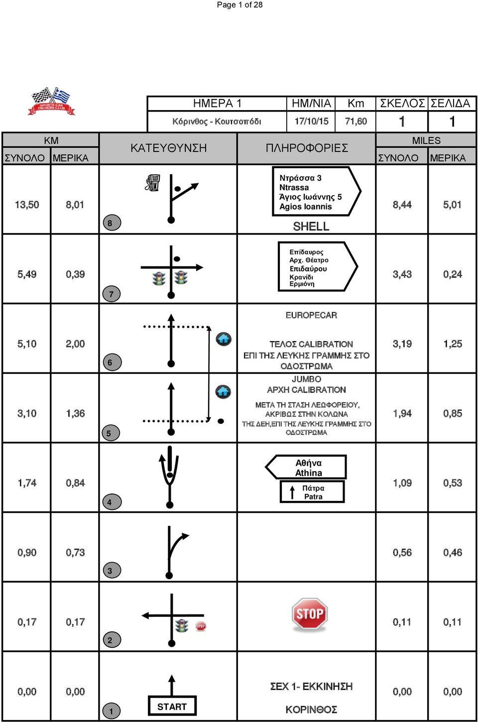 Θέατρο Κρανίδι Ερμιόνη EUROPECAR,0,00 ΤΕΛΟΣ CALIBRATION,9, ΕΠΙ ΤΗΣ ΛΕΥΚΗΣ ΓΡΑΜΜΗΣ ΣΤΟ ΟΔΟΣΤΡΩΜΑ JUMBO ΑΡΧΗ CALIBRATION