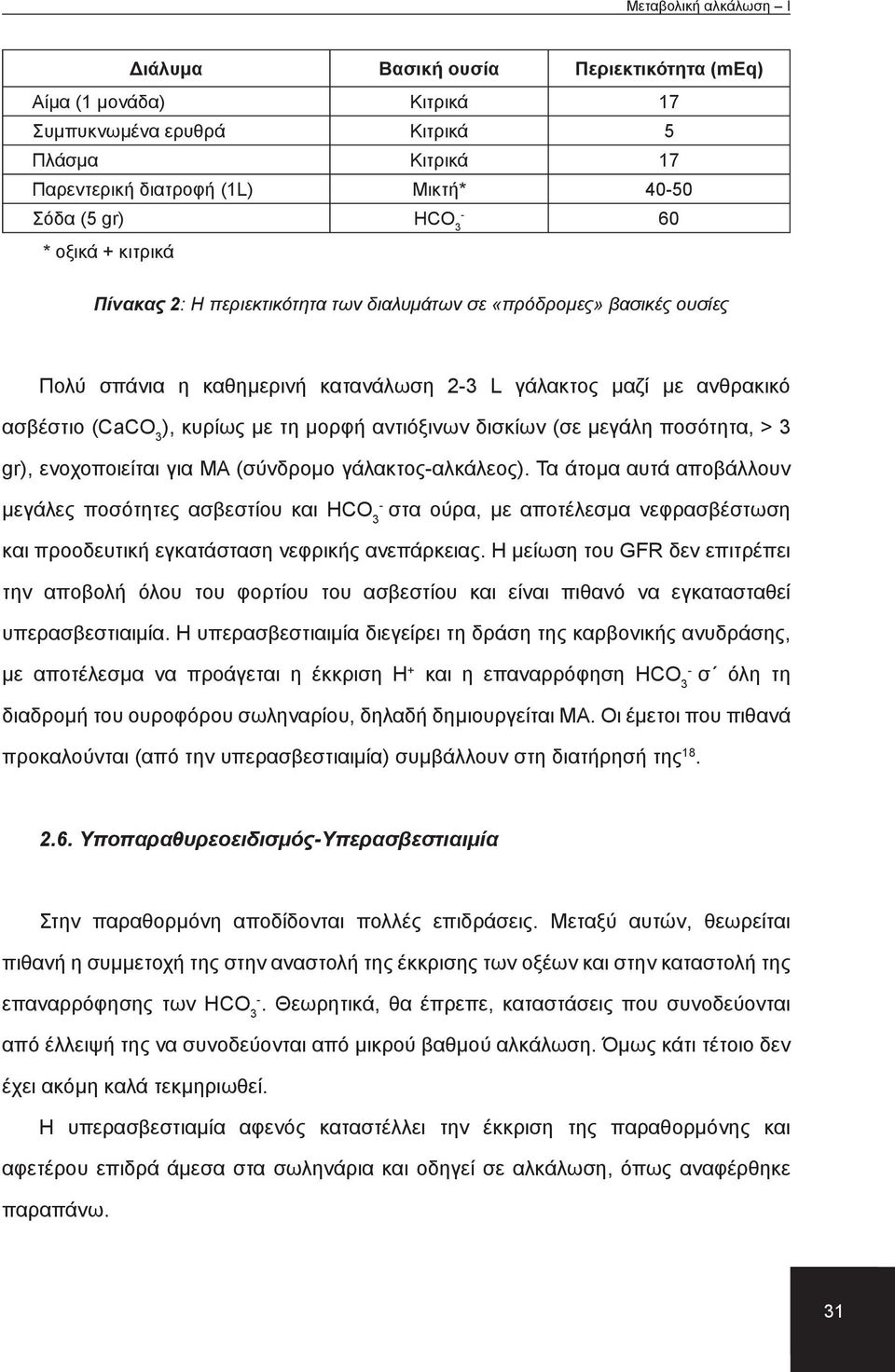 (σε μεγάλη ποσότητα, > 3 gr), ενοχοποιείται για MA (σύνδρομο γάλακτοςαλκάλεος).