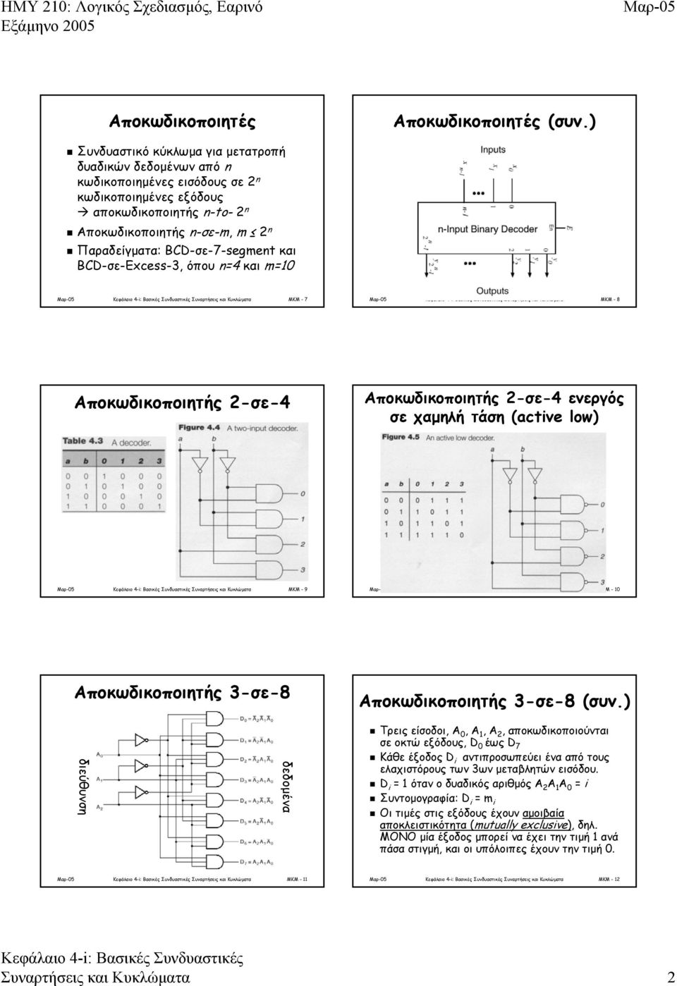 BCD-σε-7-segment και BCD-σε-Εxcess-3, όπου n=4 και m= MKM - 7 MKM - 8 Αποκωδικοποιητής 2-σε-4 Αποκωδικοποιητής 2-σε-4 ενεργός σε χαµηλή τάση (active low) MKM - 9 MKM - Αποκωδικοποιητής 3-σε-8