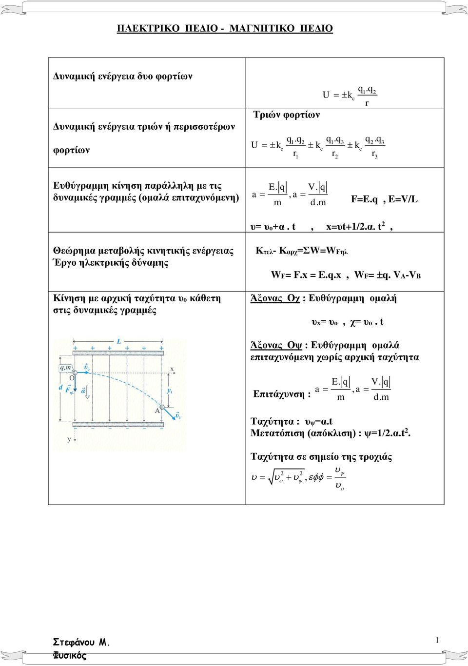 μη κίνηση παράλληλη με τις δυναμικές γραμμές (ομαλά επιταχυνόμενη) a E. q V. q, a m d. m F=E.q, E=V/L υ= υο+α. t, x=υt+1/2.α. t 2, Θεώρημα μεταβολής κινητικής ενέργειας Έργο ηλεκτρικής δύναμης Κίνηση με αρχική ταχύτητα υο κάθετη στις δυναμικές γραμμές Κτελ- Καρχ=ΣW=WFηλ WF= F.