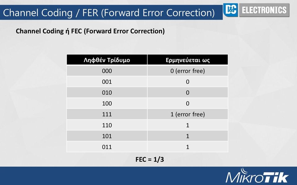 Ληφθέν Τρίδυμο Ερμηνεύεται ως 000 0 (error free) 001