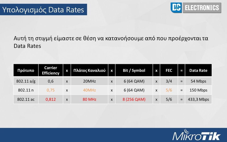 x FEC = Data Rate 802.11 a/g 0,6 x 20MHz x 6 (64 QAM) x 3/4 = 54 Mbps 802.