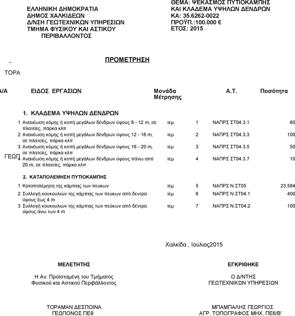 1 60 πλατείες, πάρκα κλπ 2 Ανανέωση κόμης ή κοπή μεγάλων δένδρων ύψους 12-16 m, τεμ 2 ΝΑΠΡΣ ΣΤ04.3.3 100 σε πλατείες, πάρκα κλπ 3 Ανανέωση κόμης ή κοπή μεγάλων δένδρων ύψους 16-20 m, τεμ 3 ΝΑΠΡΣ ΣΤ04.