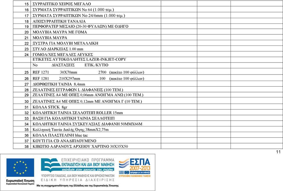 ) 18 ΑΠΟΣΥΡΡΑΠΤΙΚΗ ΤΑΝΑΛΙΑ 19 ΠΕΡΦΟΡΑΤΕΡ ΜΕΣΑΙΟ (20-30 ΦΎΛΛΩΝ) ΜΕ ΟΔΗΓΟ 20 ΜΟΛΥΒΙΑ ΜΑΥΡΑ ME ΓOMA 21 ΜΟΛΥΒΙΑ ΜΑΥΡΑ 22 ΞΥΣΤΡΑ ΓΙΑ ΜΟΛΥΒΙ ΜΕΤΑΛΛΙΚΗ 23 ΣΤΥΛΟ ΔΙΑΡΚΕΙΑΣ 1.