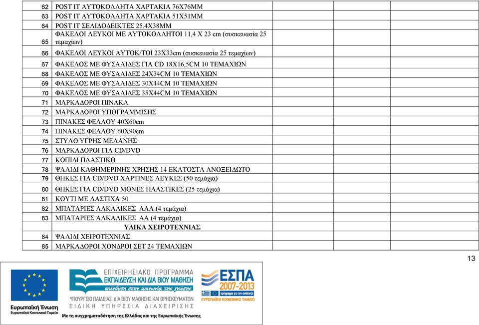 ΦΑΚΕΛΟΣ ΜΕ ΦΥΣΑΛΙΔΕΣ 24Χ34CM 10 ΤΕΜΑΧΙΩΝ 69 ΦΑΚΕΛΟΣ ΜΕ ΦΥΣΑΛΙΔΕΣ 30Χ44CM 10 ΤΕΜΑΧΙΩΝ 70 ΦΑΚΕΛΟΣ ΜΕ ΦΥΣΑΛΙΔΕΣ 35Χ44CM 10 ΤΕΜΑΧΙΩΝ 71 ΜΑΡΚΑΔΟΡΟΙ ΠΙΝΑΚΑ 72 ΜΑΡΚΑΔΟΡΟΙ ΥΠΟΓΡΑΜΜΙΣΗΣ 73 ΠΙΝΑΚΕΣ ΦΕΛΛΟΥ