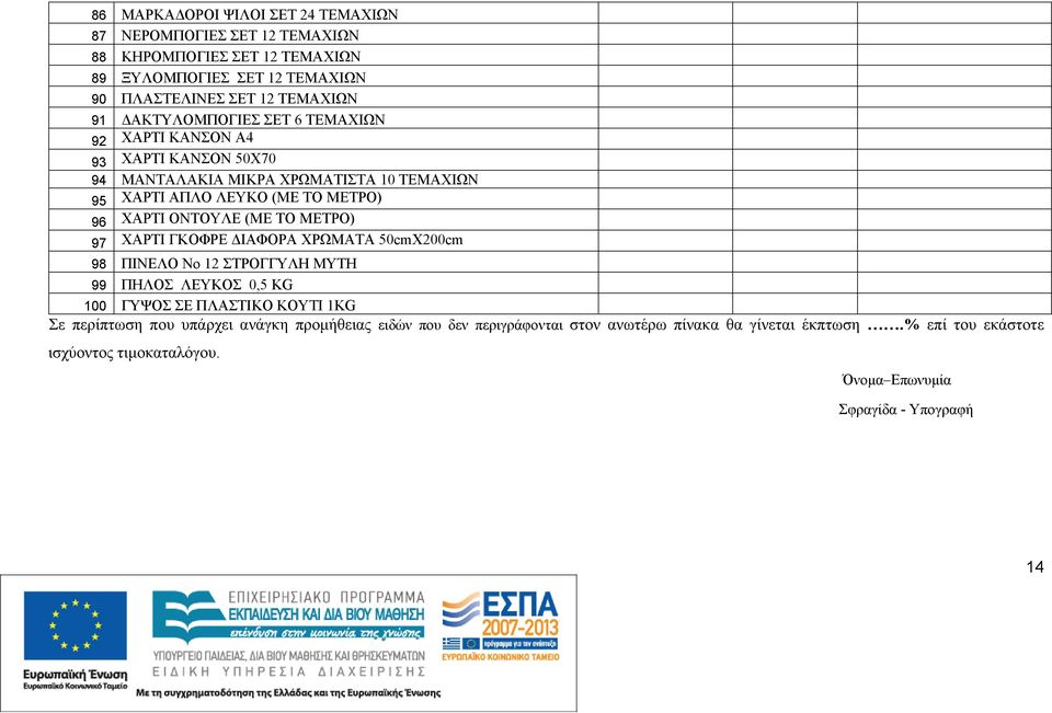 (ΜΕ ΤΟ ΜΕΤΡΟ) 97 ΧΑΡΤΙ ΓΚΟΦΡΕ ΔΙΑΦΟΡΑ ΧΡΩΜΑΤΑ 50cmX200cm 98 ΠΙΝΕΛΟ Νο 12 ΣΤΡΟΓΓΥΛΗ ΜΥΤΗ 99 ΠΗΛΟΣ ΛΕΥΚΟΣ 0,5 KG 100 ΓΥΨΟΣ ΣΕ ΠΛΑΣΤΙΚΟ ΚΟΥΤΙ 1KG Σε περίπτωση που