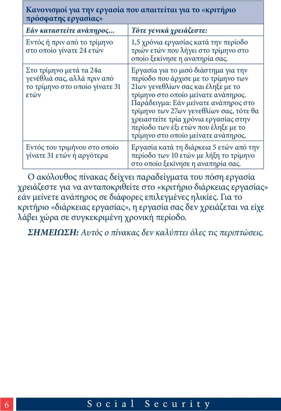 γίνατε 31 ετών ή αργότερα 1,5 χρόνια εργασίας κατά την περίοδο τριών ετών που λήγει στο τρίμηνο στο οποίο ξεκίνησε η αναπηρία σας.