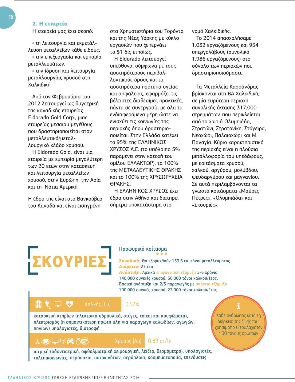 , μιας εταιρείας μεσαίου μεγέθους που δραστηριοποιείται στον μεταλλευτικό/μεταλλουργικό κλάδο χρυσού.