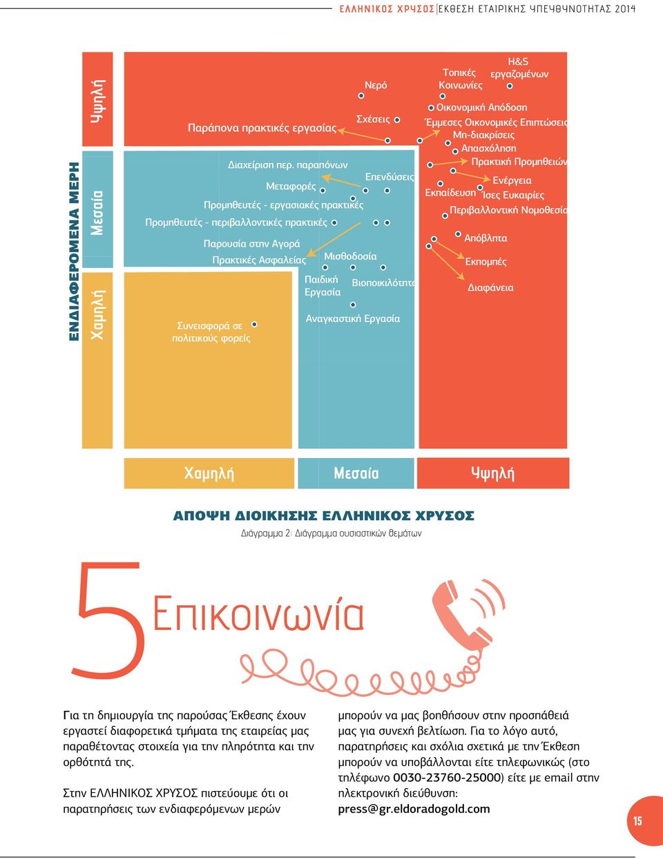 παραπόνων Προµηθευτές - εργασιακές πρακτικές Προµηθευτές - περιβαλλοντικές πρακτικές Παιδική Εργασία Νερό Σχέσεις Μισθοδοσία Επενδύσεις Βιοποικιλότητα Αναγκαστική Εργασία Τοπικές Κοινωνίες Ενέργεια