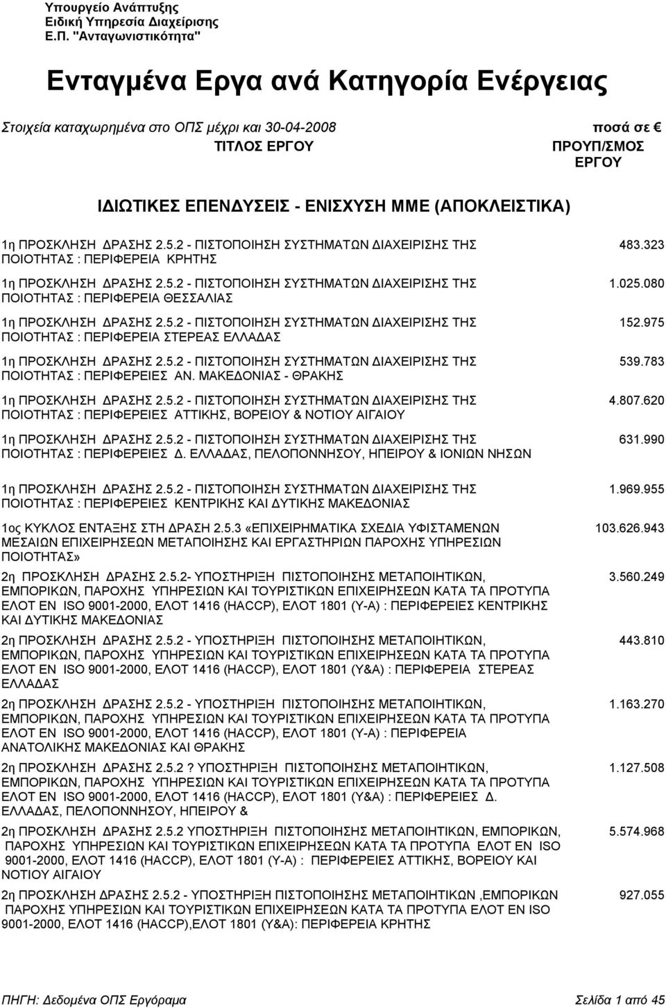 ΡΑΣΗΣ 2.5.2 - ΠΙΣΤΟΠΟΙΗΣΗ ΣΥΣΤΗΜΑΤΩΝ ΙΑΧΕΙΡΙΣΗΣ ΤΗΣ 483.323 ΠΟΙΟΤΗΤΑΣ : ΠΕΡΙΦΕΡΕΙΑ ΚΡΗΤΗΣ 1η ΠΡΟΣΚΛΗΣΗ ΡΑΣΗΣ 2.5.2 - ΠΙΣΤΟΠΟΙΗΣΗ ΣΥΣΤΗΜΑΤΩΝ ΙΑΧΕΙΡΙΣΗΣ ΤΗΣ 1.025.