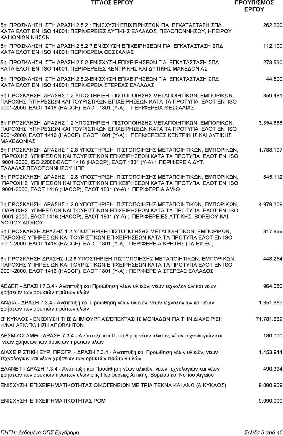 100 ΚΑΤΑ ΕΛΟΤ ΕΝ ISO 14001: ΠΕΡΙΦΕΡΕΙΑ ΘΕΣΣΑΛΙΑΣ 5η ΠΡΟΣΚΛΗΣΗ ΣΤΗ ΡΑΣΗ 2.5.2-ΕΝΙΣΧΥΣΗ ΕΠΙΧΕΙΡΗΣΕΩΝ ΓΙΑ ΕΓΚΑΤΑΣΤΑΣΗ ΣΠ 273.