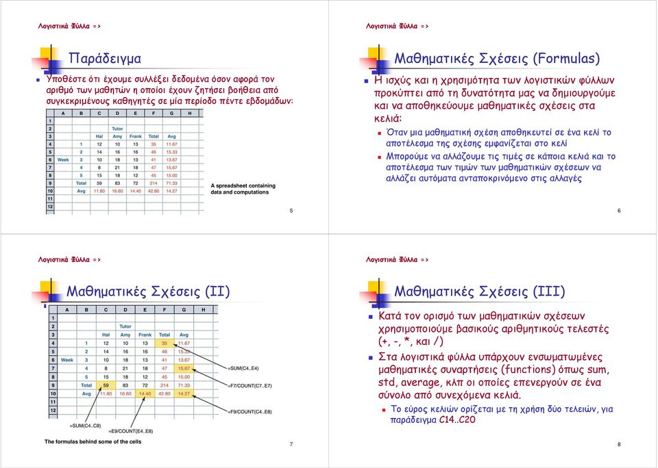 Όταν µια µαθηµατική σχέση αποθηκευτεί σε ένα κελί το αποτέλεσµα της σχέσης εµφανίζεται στο κελί Μπορούµε να αλλάζουµε τις τιµές σε κάποια κελιά και το αποτέλεσµα των τιµών των µαθηµατικών σχέσεων να