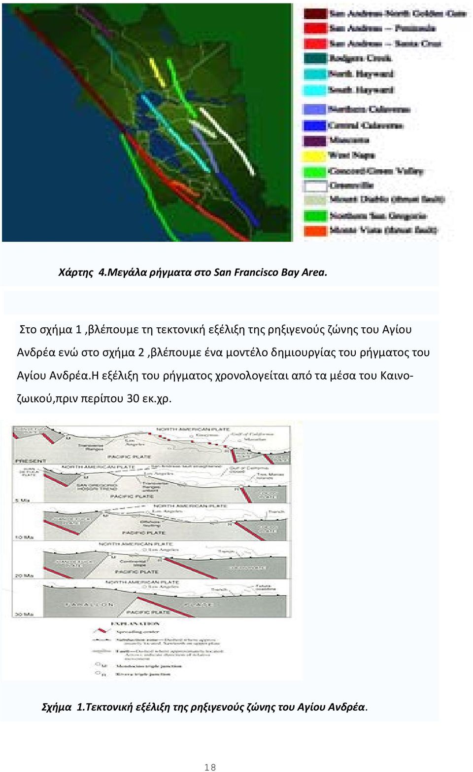 σχήμα 2,βλέπουμε ένα μοντέλο δημιουργίας του ρήγματος του Αγίου Ανδρέα.