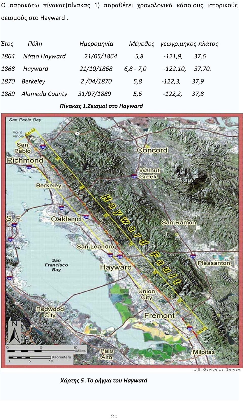 μηκος πλάτος 1864 Νότιο Hayward 21/05/1864 5,8 121,9, 37,6 1868 Hayward 21/10/1868 6,8 7,0
