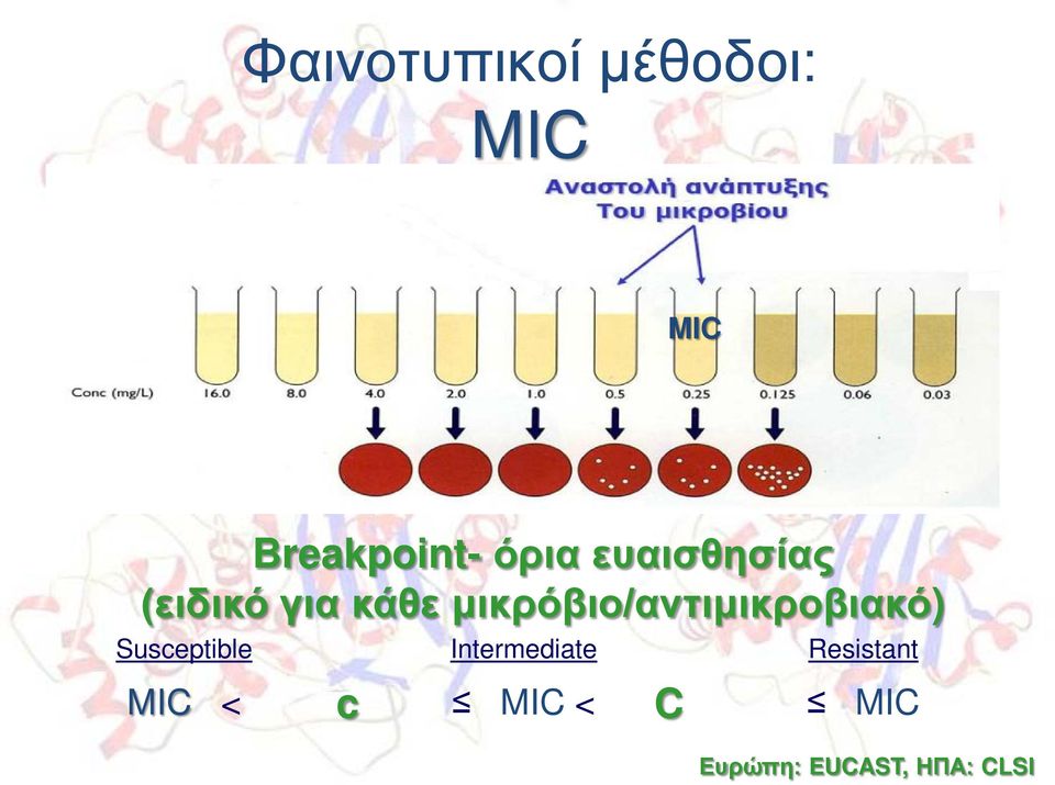 μικρόβιο/αντιμικροβιακό) Susceptible