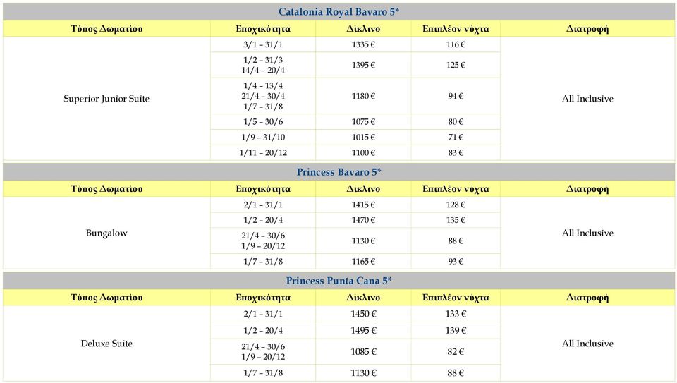 2/1 31/1 1415 128 1/2 20/4 1470 135 21/4 30/6 1/9 20/12 1130 88 1165 93 Princess Punta