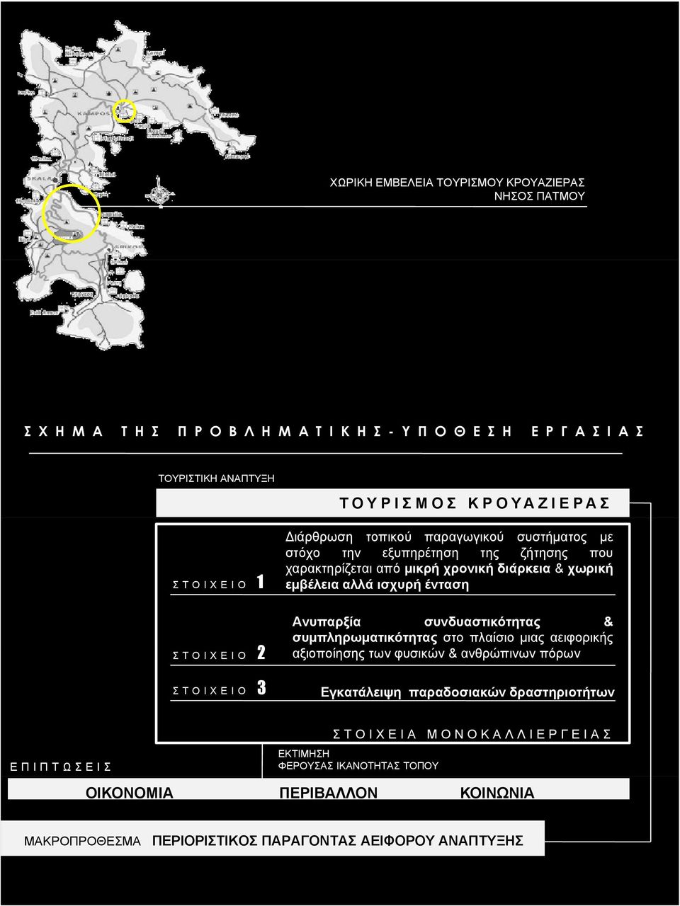 ένταση ΣΤΟΙΧΕΙΟ 2 Ανυπαρξία συνδυαστικότητας & συμπληρωματικότητας στο πλαίσιο μιας αειφορικής 2 αξιοποίησης των φυσικών & ανθρώπινων πόρων ΣΤΟΙΧΕΙΟ 3 Εγκατάλειψη