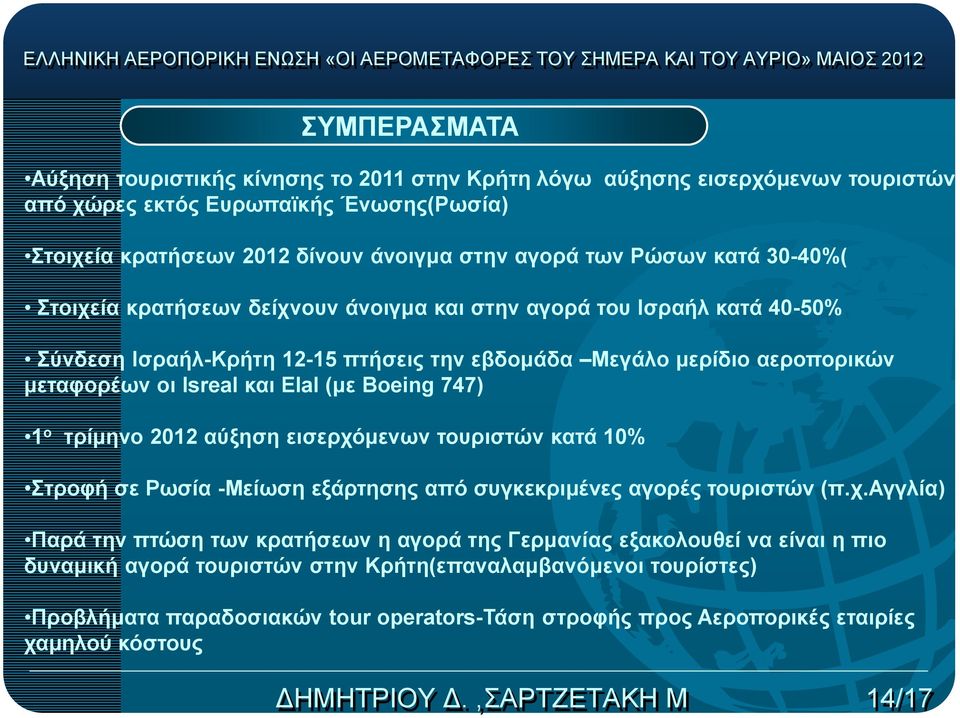 πτήσεις την εβδομάδα Μεγάλο μερίδιο αεροπορικών μεταφορέων οι Isreal και Elal (με Boeing 747) 1 ο τρίμηνο 212 αύξηση εισερχόμενων τουριστών κατά 1% Στροφή σε Ρωσία -Μείωση εξάρτησης από συγκεκριμένες