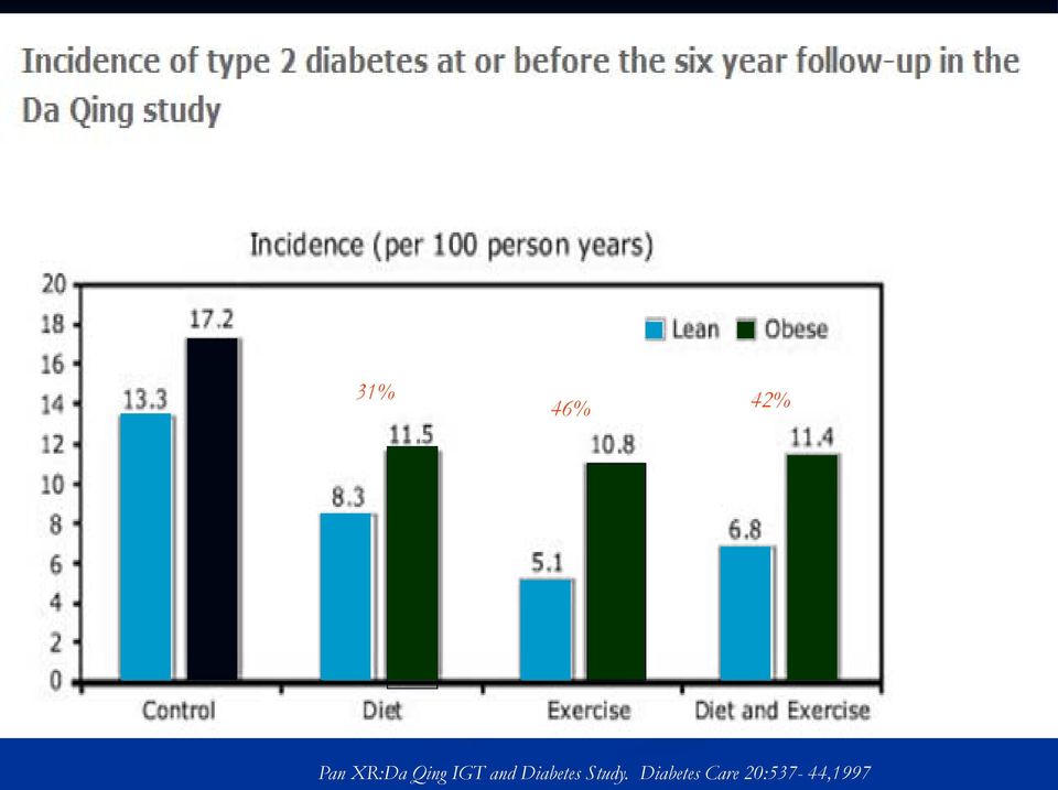 and Diabetes Study.