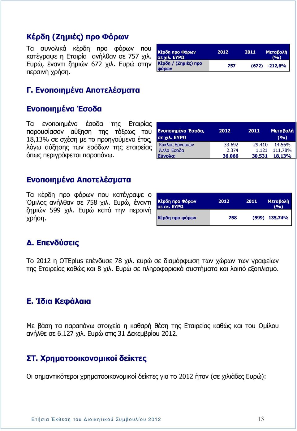 Ενοποιηµένα Αποτελέσµατα Ενοποιηµένα Έσοδα Τα ενοποιηµένα έσοδα της Εταιρίας παρουσίασαν αύξηση της τάξεως του 18,13% σε σχέση µε το προηγούµενο έτος, λόγω αύξησης των εσόδων της εταιρείας όπως