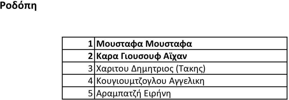 Δημητριος (Τακης) 4