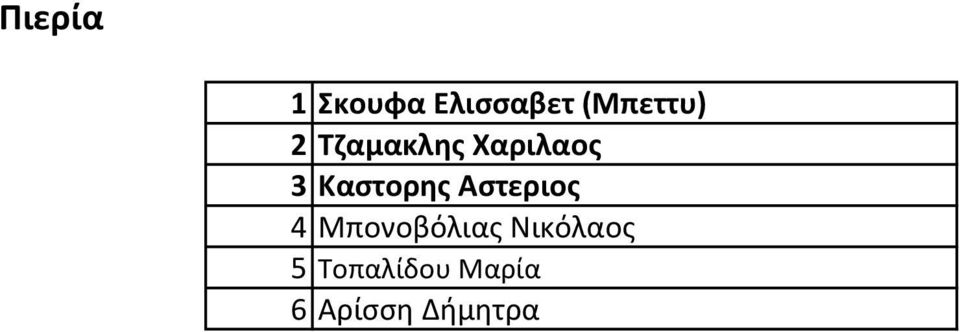 Καστορης Αστεριος 4 Μπονοβόλιας