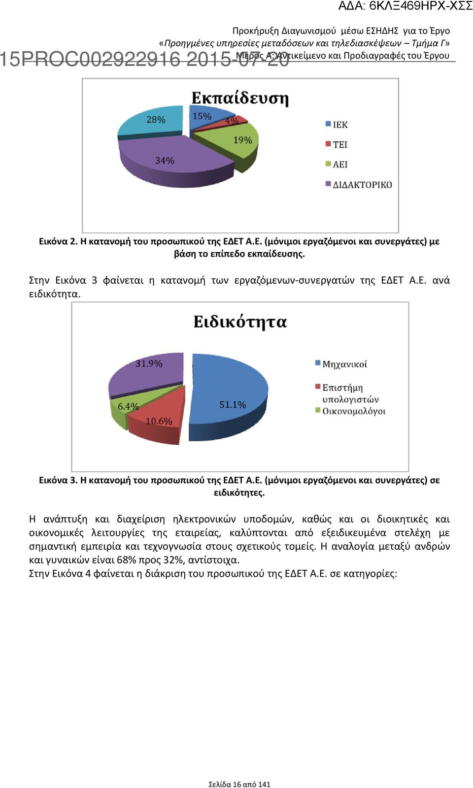 Η ανάπτυξη και διαχείριση ηλεκτρονικών υποδομών, καθώς και οι διοικητικές και οικονομικές λειτουργίες της εταιρείας, καλύπτονται από εξειδικευμένα στελέχη με σημαντική εμπειρία και