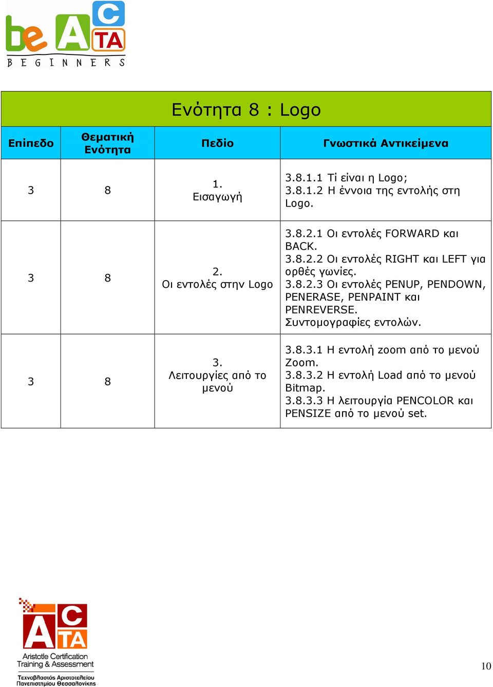 8.3 Οι εντολές PENUP, PENDOWN, PENERASE, PENPAINT και PENREVERSE. Συντοµογραφίες εντολών. 8.
