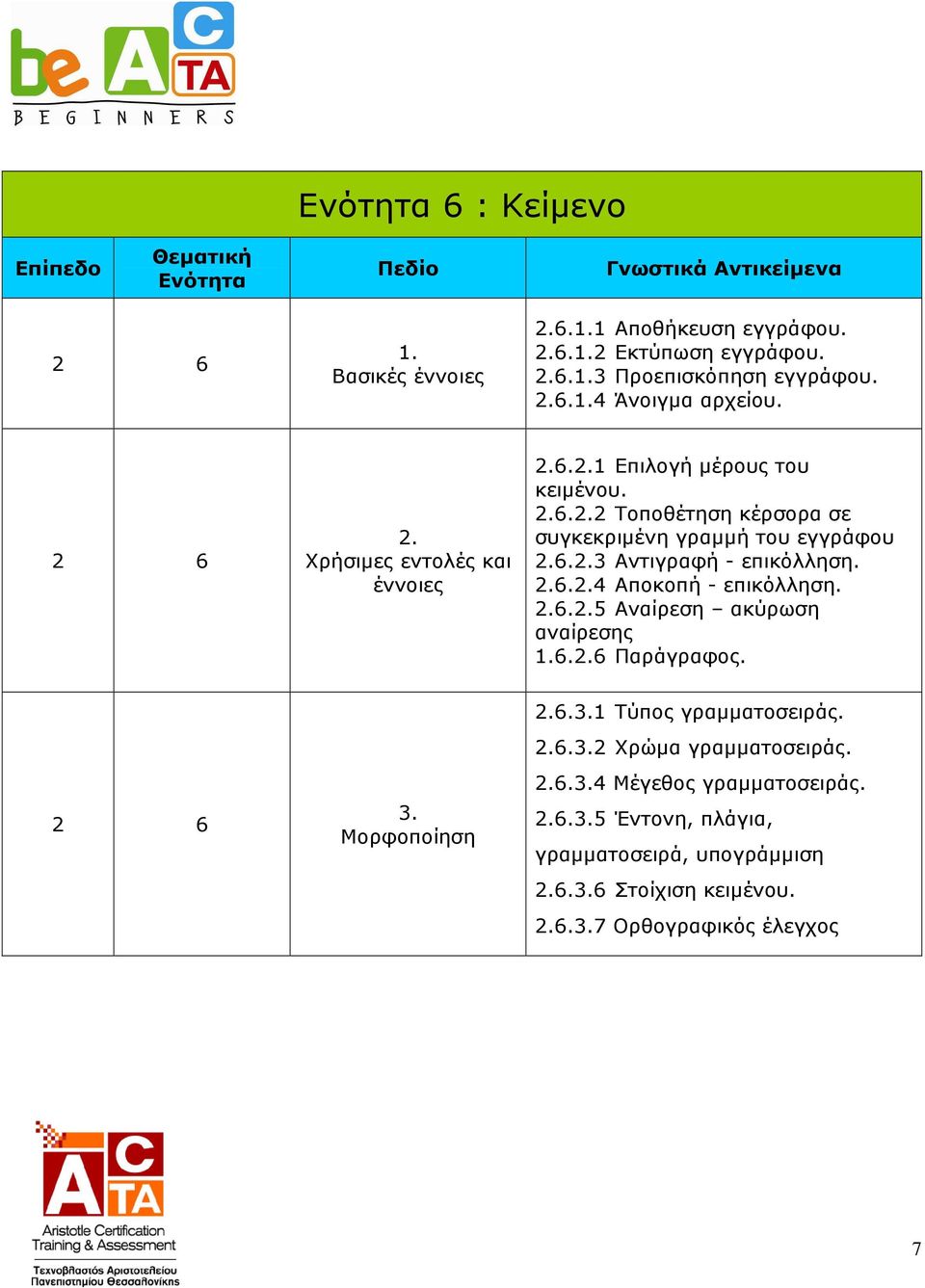 3 Αντιγραφή - επικόλληση. 6.4 Αποκοπή - επικόλληση. 6.5 Αναίρεση ακύρωση αναίρεσης 6.6 Παράγραφος. 2 6 Μορφοποίηση 6.