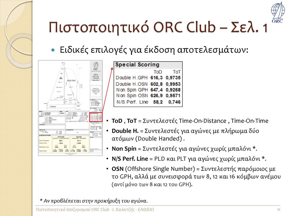 N/S Perf. Line = PLD και PLT για αγώνες χωρίς μπαλόνι *.