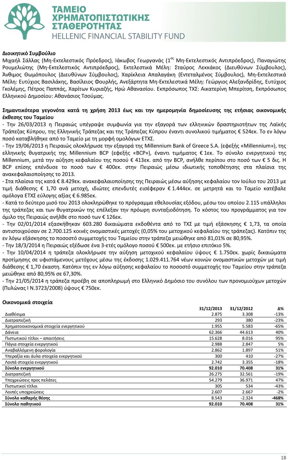 Μη-Εκτελεστικά Μέλη: Γεώργιος Αλεξανδρίδης, Ευτύχιος Γκολέμης, Πέτρος Παππάς, Χαρίτων Κυριαζής, Ηρώ Αθανασίου. Εκπρόσωπος ΤΧΣ: Αικατερίνη Μπερίτση, Εκπρόσωπος Ελληνικού Δημοσίου: Αθανάσιος Τσούμας.