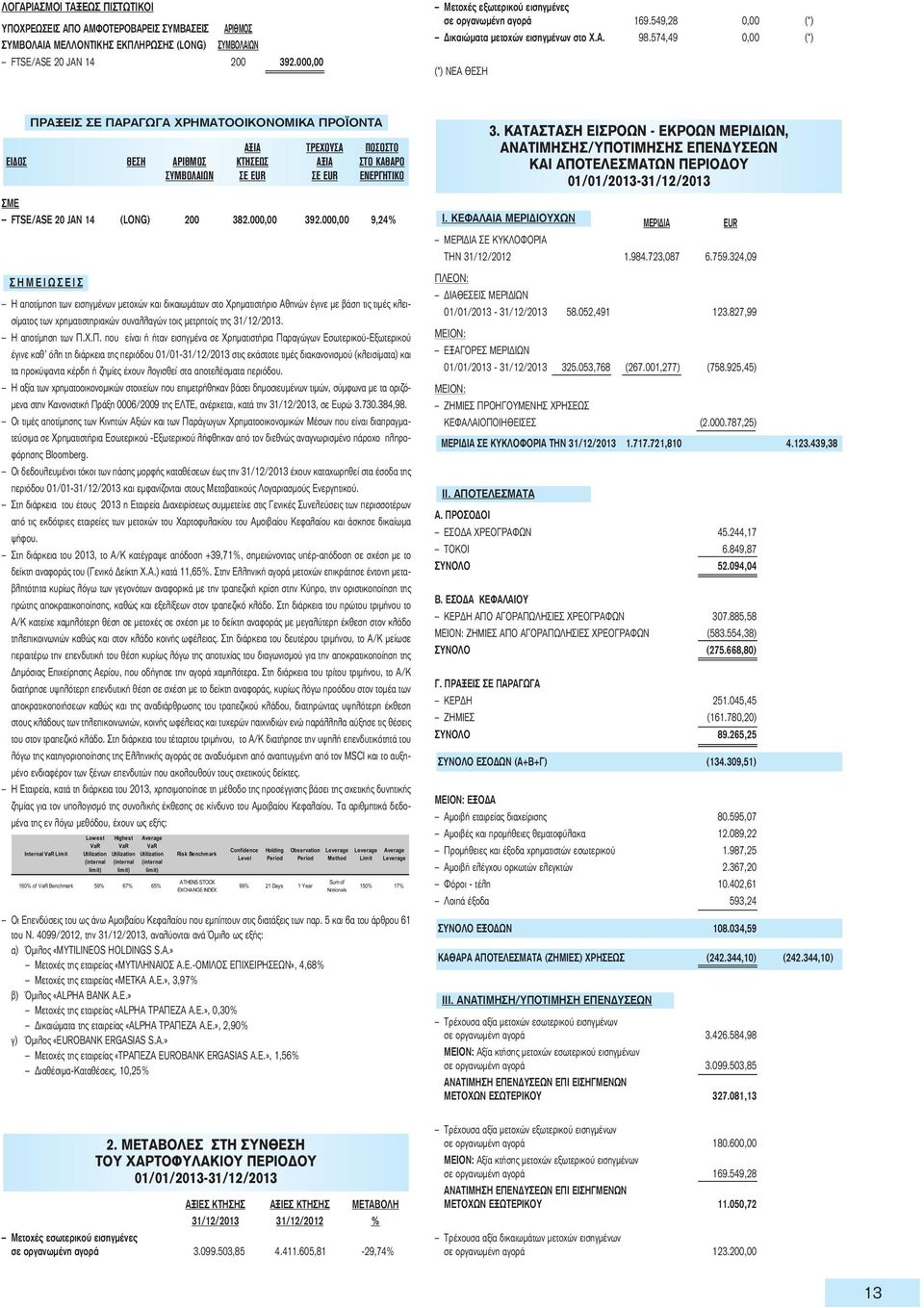 574,49 0,00 (*) (*) ΝΕΑ ΘΕΣΗ ΠΡΑΞΕΙΣ ΣΕ ΠΑΡΑΓΩΓΑ ΧΡΗΜΑΤΟΟΙΚΟΝΟΜΙΚΑ ΠΡΟΪΟΝΤΑ ΑΞΙΑ ΤΡΕΧΟΥΣΑ ΠΟΣΟΣΤΟ ΕΙΔΟΣ ΘΕΣΗ ΑΡΙΘΜΟΣ ΚΤΗΣΕΩΣ ΑΞΙΑ ΣΤΟ ΚΑΘΑΡΟ ΣΥΜΒΟΛΑΙΩΝ ΣΕ EUR ΣΕ EUR ΕΝΕΡΓΗΤΙΚΟ ΣΜΕ FTSE/ASE 20 JAN 14