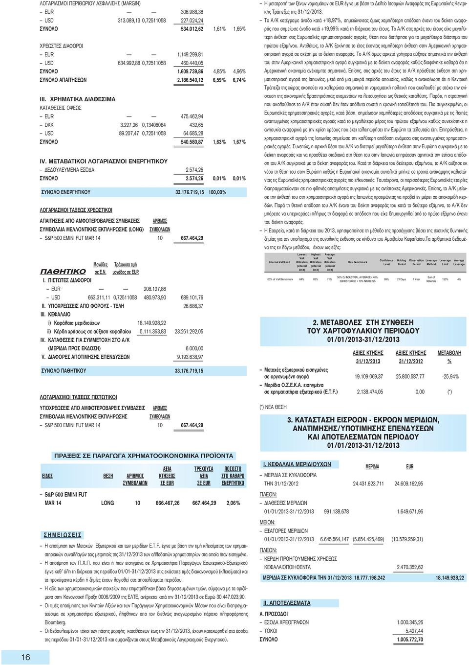 685,28 ΣΥΝΟΛΟ 540.580,87 1,63% 1,67% IV. ΜΕΤΑΒΑΤΙΚΟΙ ΛΟΓΑΡΙΑΣΜΟΙ ΕΝΕΡΓΗΤΙΚΟΥ ΔΕΔΟΥΛΕΥΜΕΝΑ ΕΣΟΔΑ 2.574,26 ΣΥΝΟΛΟ 2.574,26 0,01% 0,01% ΣΥΝΟΛΟ ΕΝΕΡΓΗΤΙΚΟΥ 33.176.