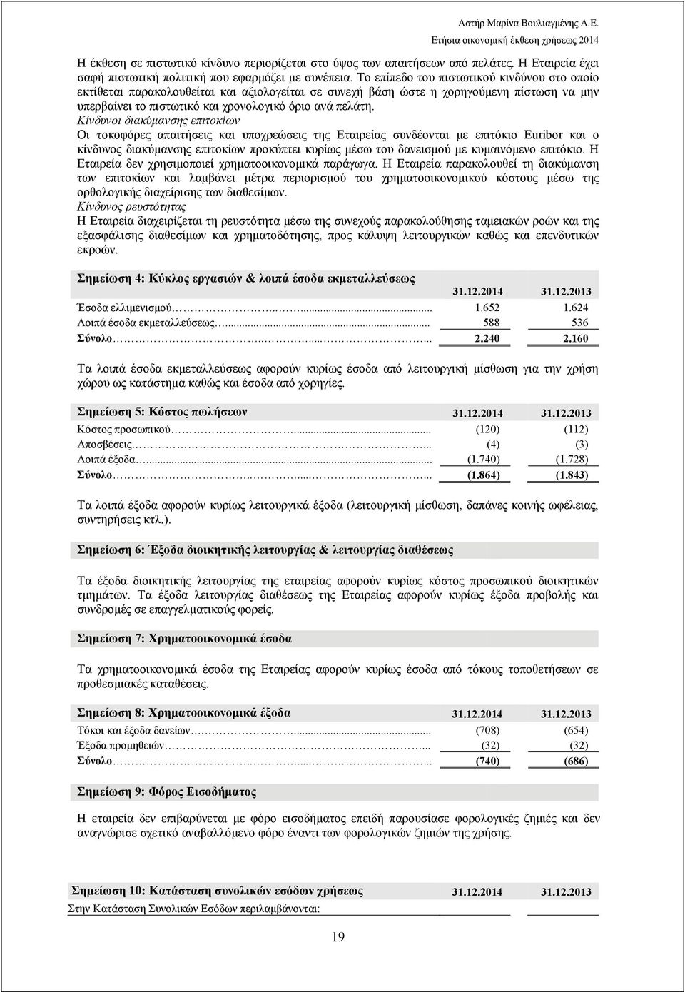 Κίνδυνοι διακύμανσης επιτοκίων Οι τοκοφόρες απαιτήσεις και υποχρεώσεις της Εταιρείας συνδέονται με επιτόκιο Euribor και ο κίνδυνος διακύμανσης επιτοκίων προκύπτει κυρίως μέσω του δανεισμού με