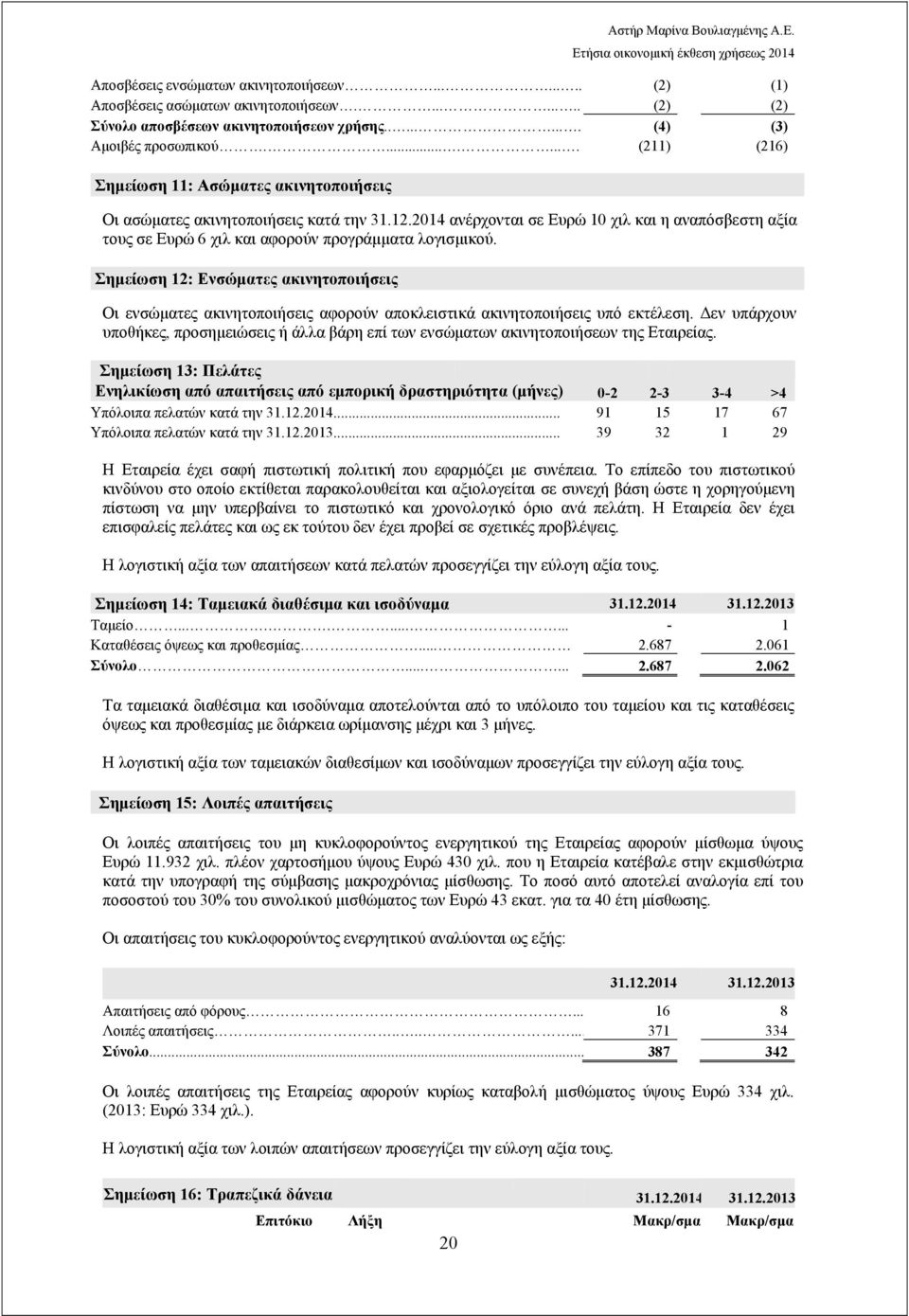 2014 ανέρχονται σε Ευρώ 10 χιλ και η αναπόσβεστη αξία τους σε Ευρώ 6 χιλ και αφορούν προγράμματα λογισμικού.