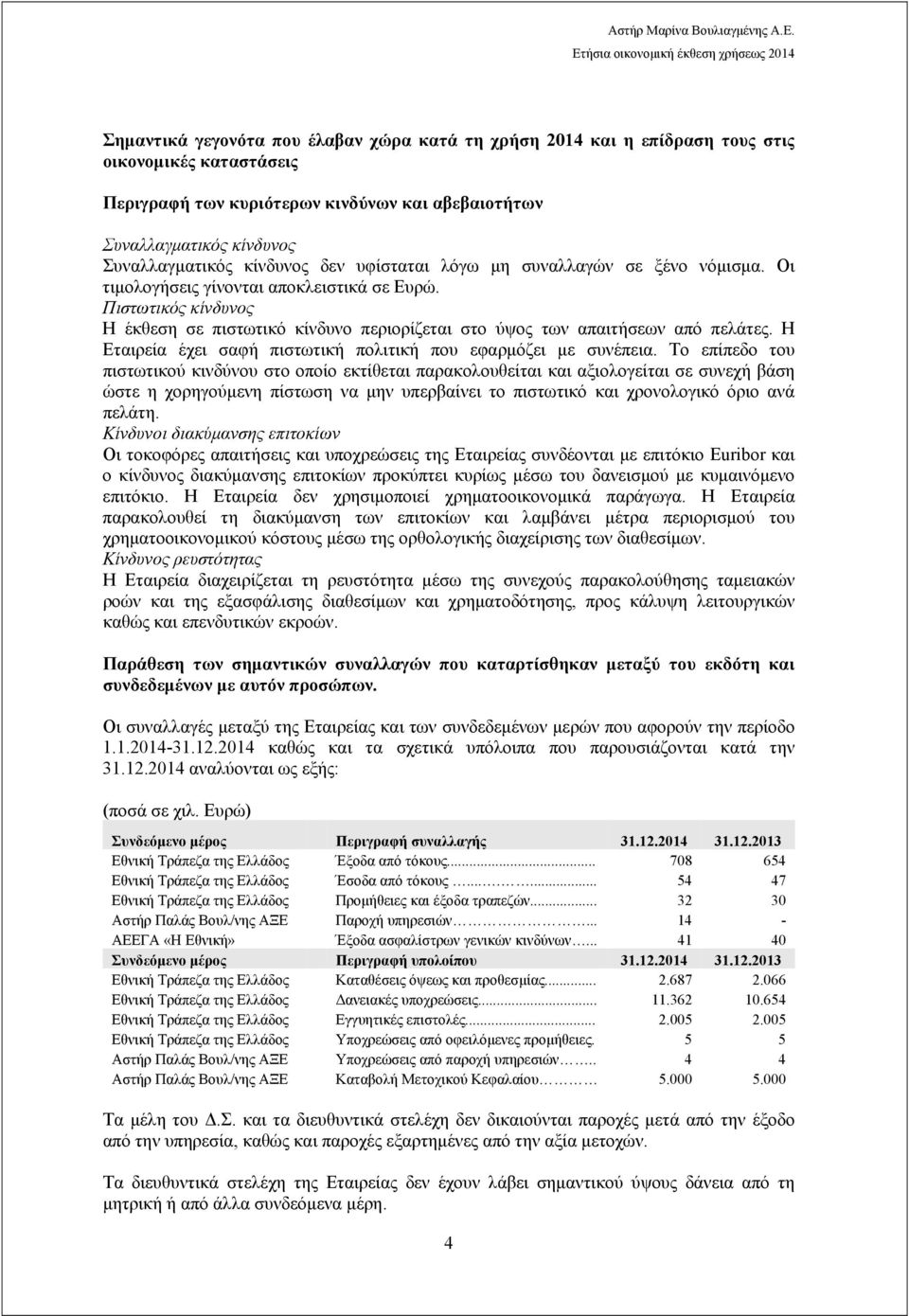 Πιστωτικός κίνδυνος Η έκθεση σε πιστωτικό κίνδυνο περιορίζεται στο ύψος των απαιτήσεων από πελάτες. Η Εταιρεία έχει σαφή πιστωτική πολιτική που εφαρμόζει με συνέπεια.