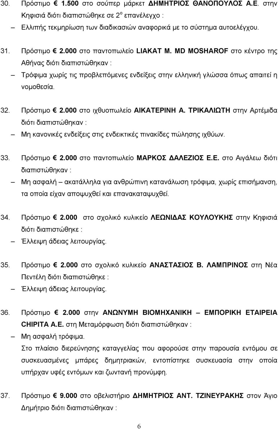 Πρόστιμο 2.000 στο ιχθυοπωλείο ΑΙΚΑΤΕΡΙΝΗ Α. ΤΡΙΚΑΛΙΩΤΗ στην Αρτέμιδα διότι διαπιστώθηκαν : Μη κανονικές ενδείξεις στις ενδεικτικές πινακίδες πώλησης ιχθύων. 33. Πρόστιμο 2.
