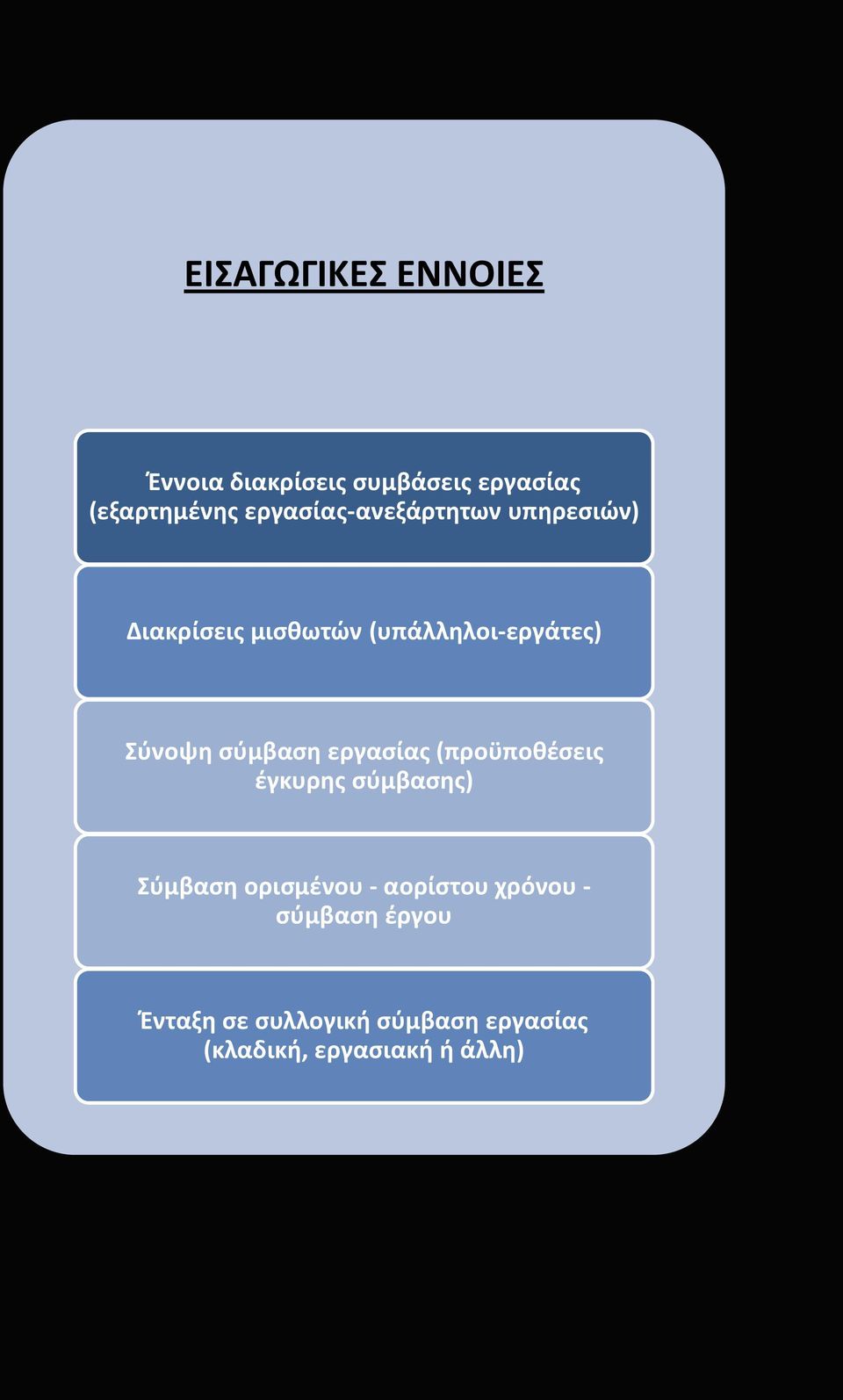 σύμβαση εργασίας (προϋποθέσεις έγκυρης σύμβασης) Σύμβαση ορισμένου - αορίστου