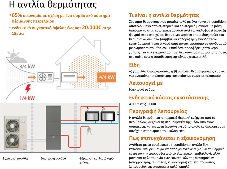 και εςωτερικι μονάδα, με μόνθ διαφορά το ότι θ εςωτερικι μονάδα αντί να κυκλοφορεί ηεςτό (ι ψυχρό) αζρα ςτο χϊρο, κερμαίνει νερό το οποίο διοχετεφει ςτα κερμαντικά ςϊματα (ςυμβατικά καλοριφζρ ι